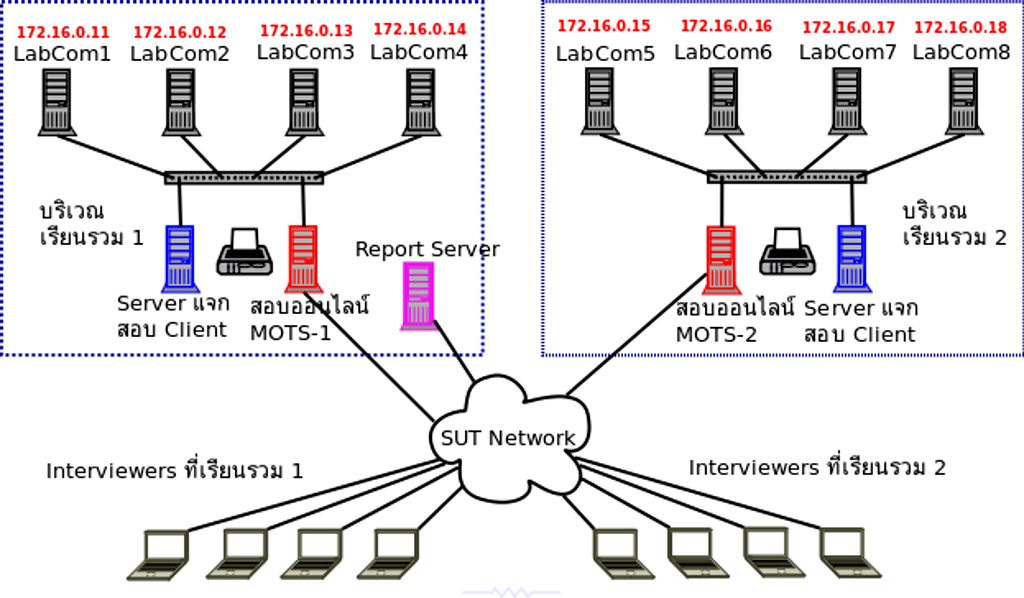 interview-layout-diagram-no-ip.png