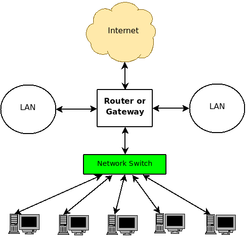 basic_network/basic_nw2.png